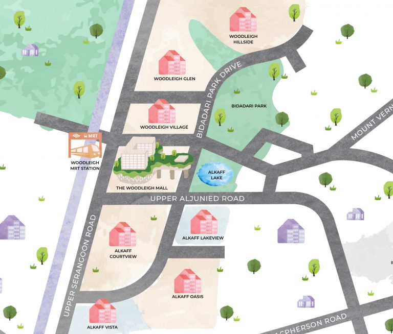 Residential Catchment